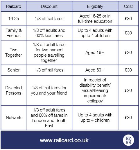 railcard table